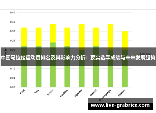 中国马拉松运动员排名及其影响力分析：顶尖选手成绩与未来发展趋势